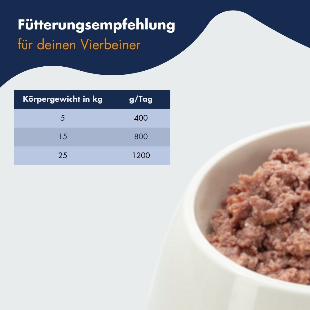 Selected Meat Pansen