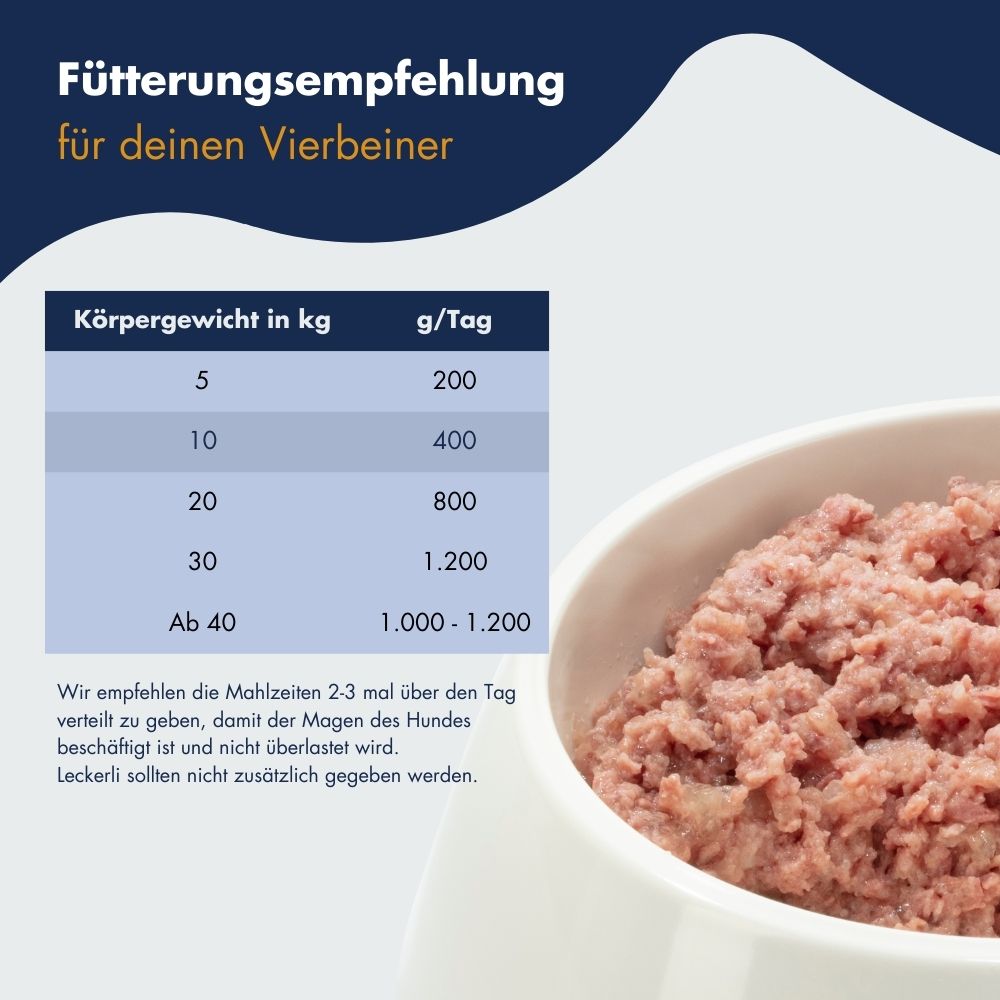 Special Diet Intestinal