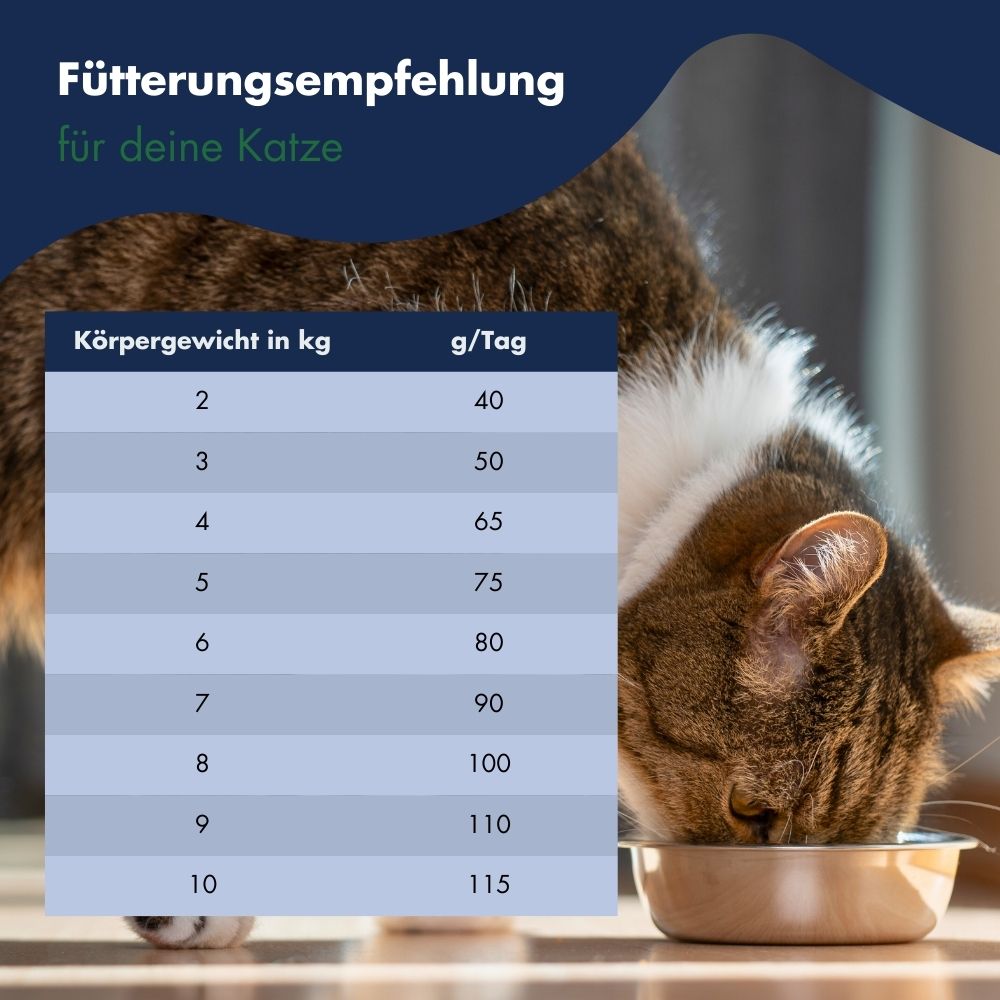 Dr.Clauder´s High Premium Outdoor