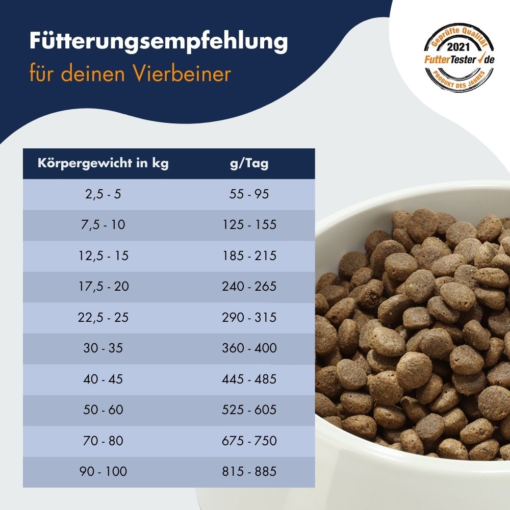 Hyposensitive Hirsch & Kartoffel